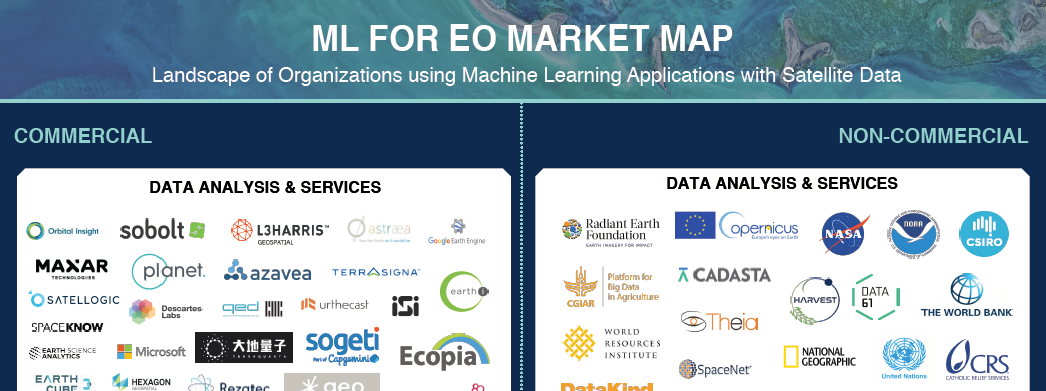 Announcing the Updated Machine Learning for Earth Observation Market ...