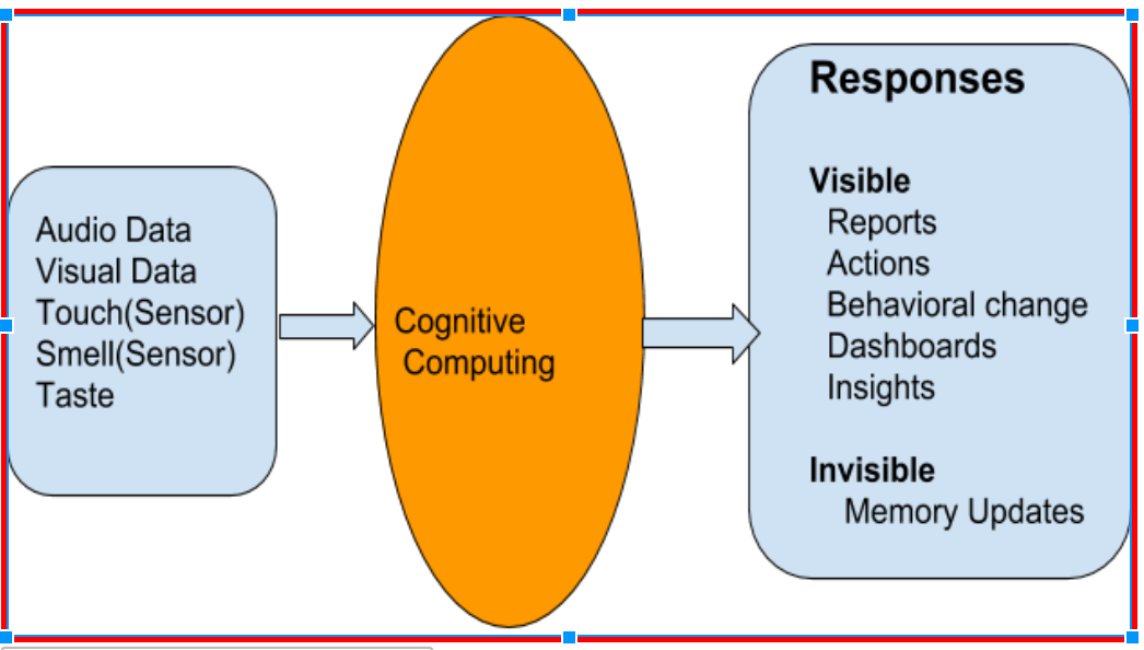 cognitive balance definition