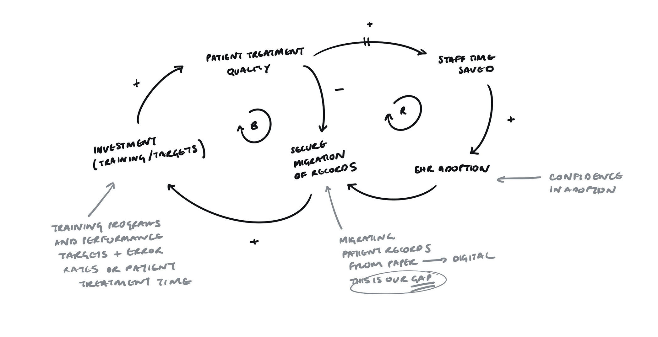 Here’s why every designer should know these 4 system diagrams