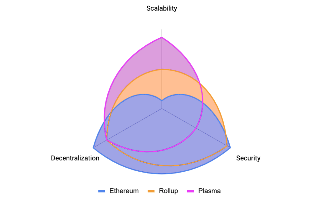 Plasma Is Not Dead Part 1 En Written By Tokamak Network Team By ì² í•™ìž ì •ìˆœí˜• Onther Medium