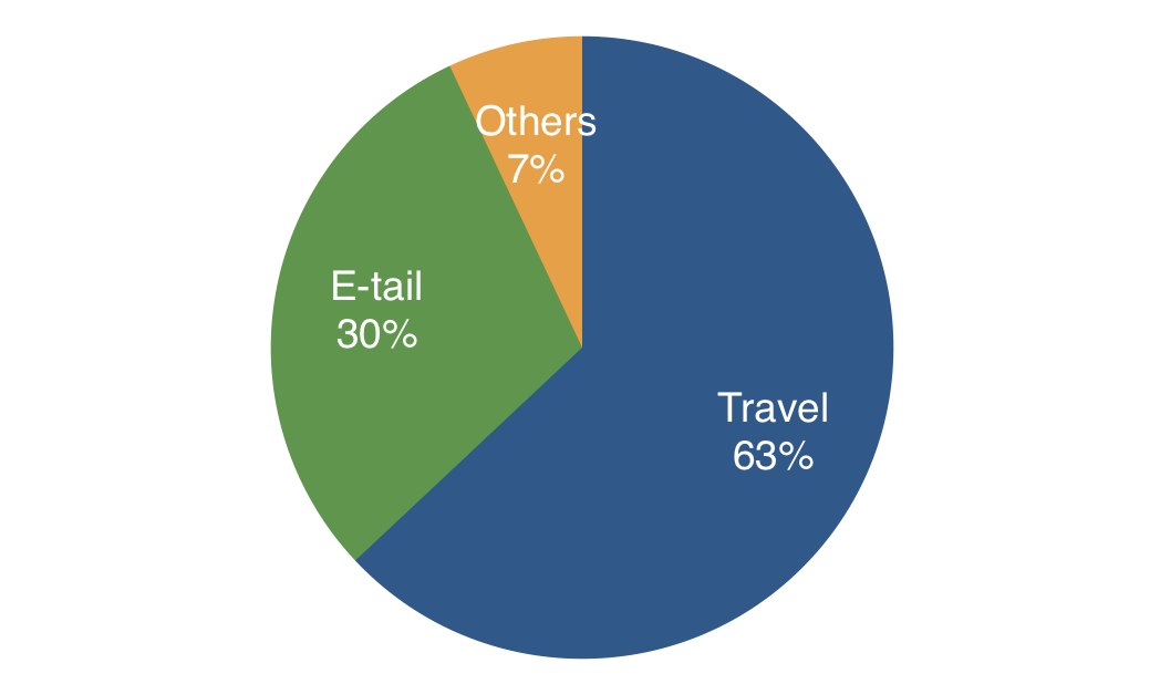 What do Indians buy online? - Rahul - Medium