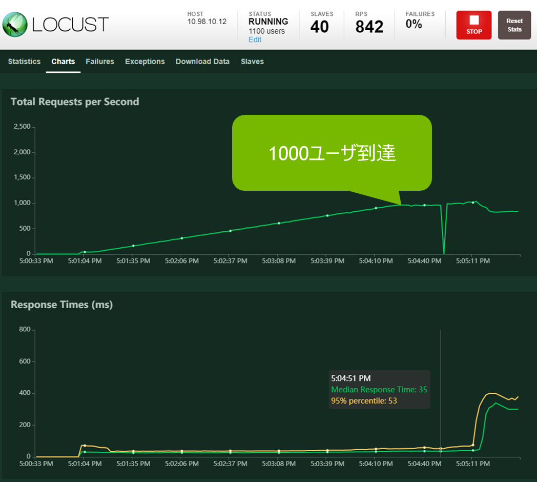 イメージカタログ 最高 Gpu 使用率 低い