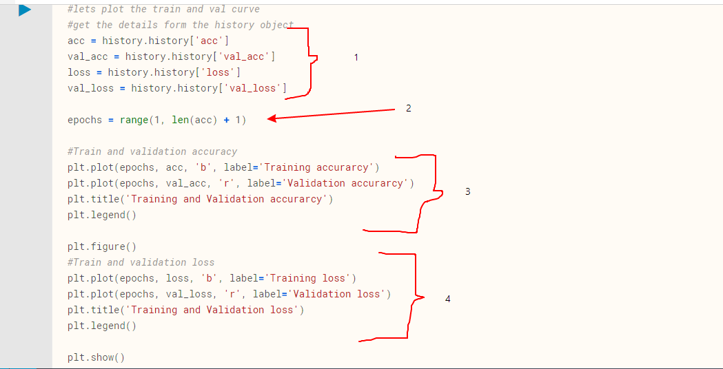 Image classification from scratch in keras. Beginner friendly ...