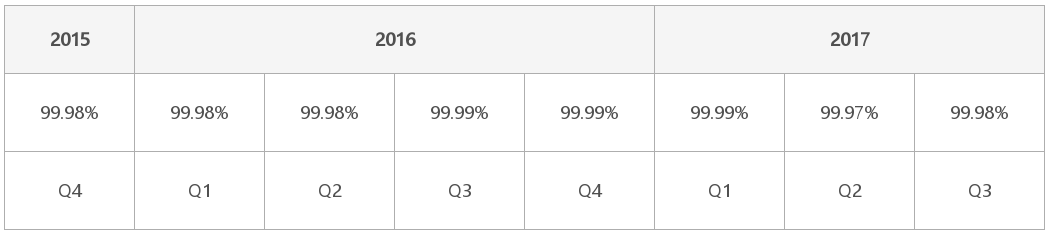 19 Reasons Exchange Online Is Winning Gitbit Medium - 