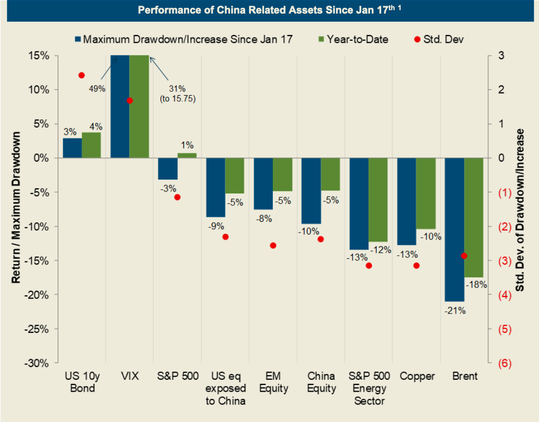 This Black Swan event is going to have global economic consequences