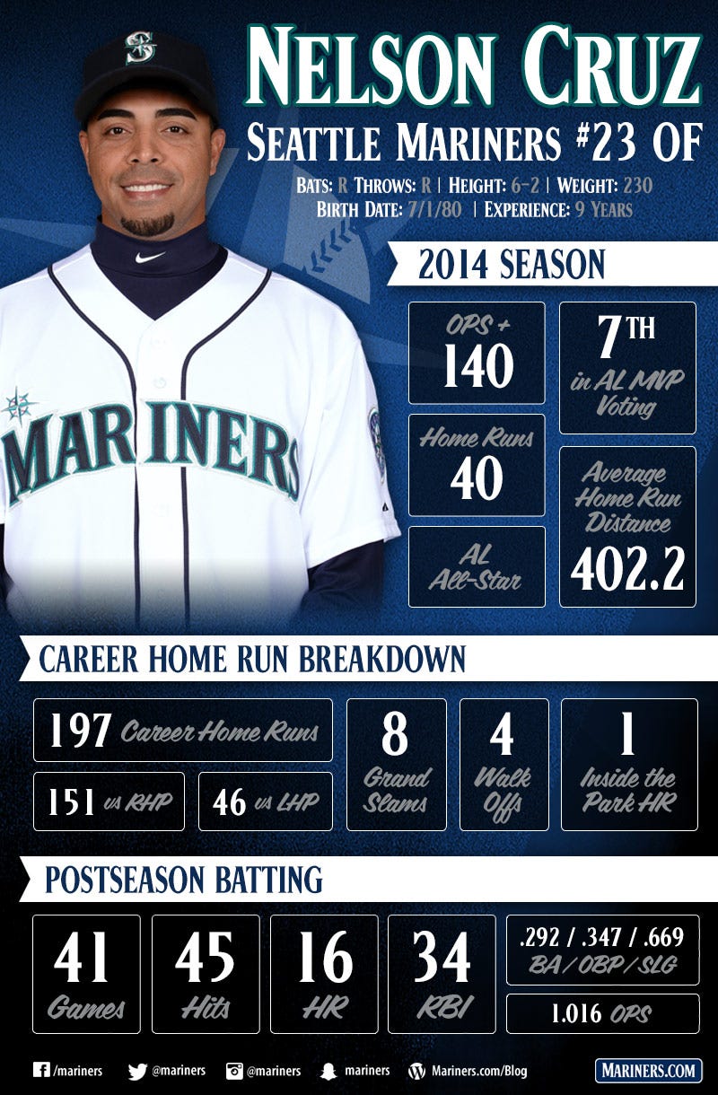 mariners cruz jersey