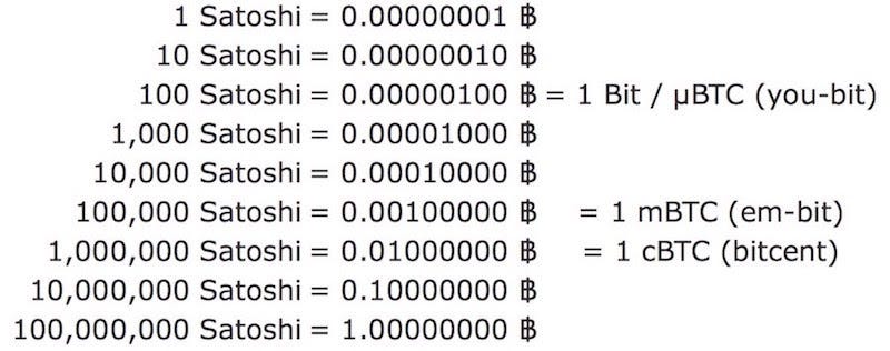 buy bitcoin fractions