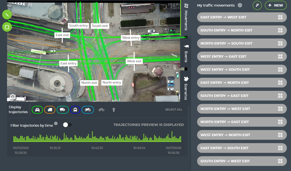 Intersection described in GoodVision platform