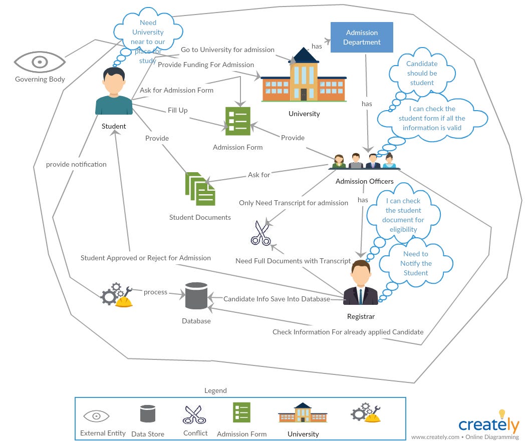 Soft System Methodology For Transforming The Business Analysis To