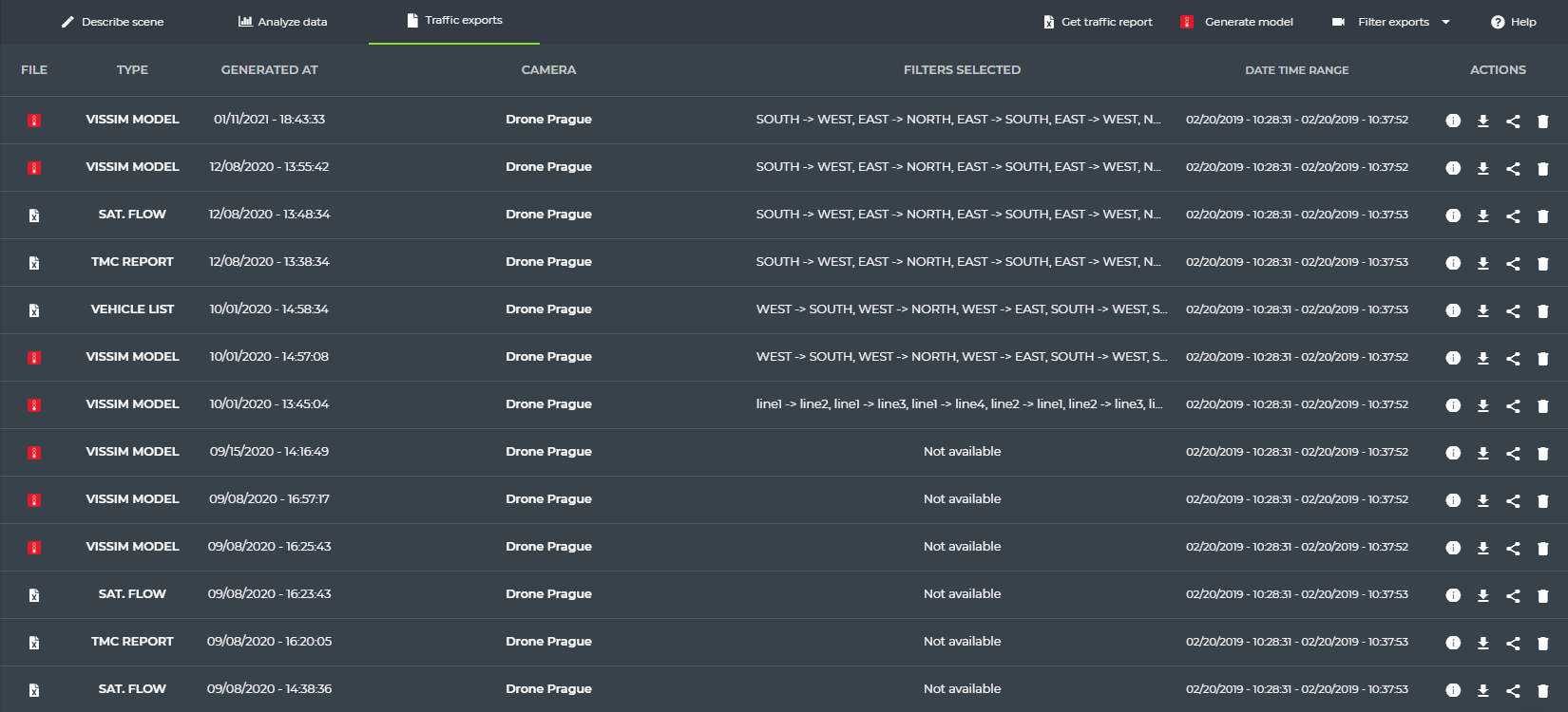 Table of generated reports