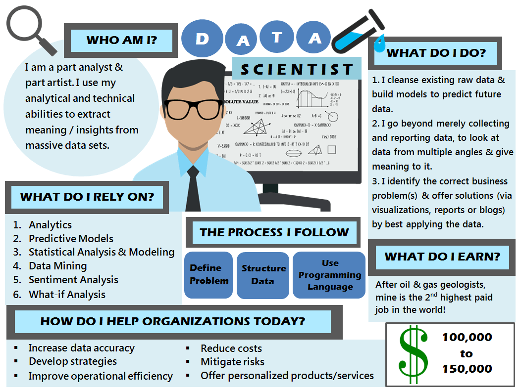 Berkenalan Dengan R Programming Alat Powerful Untuk Data Scientist By Nugroho Dewantoro Belajar Data Science Medium
