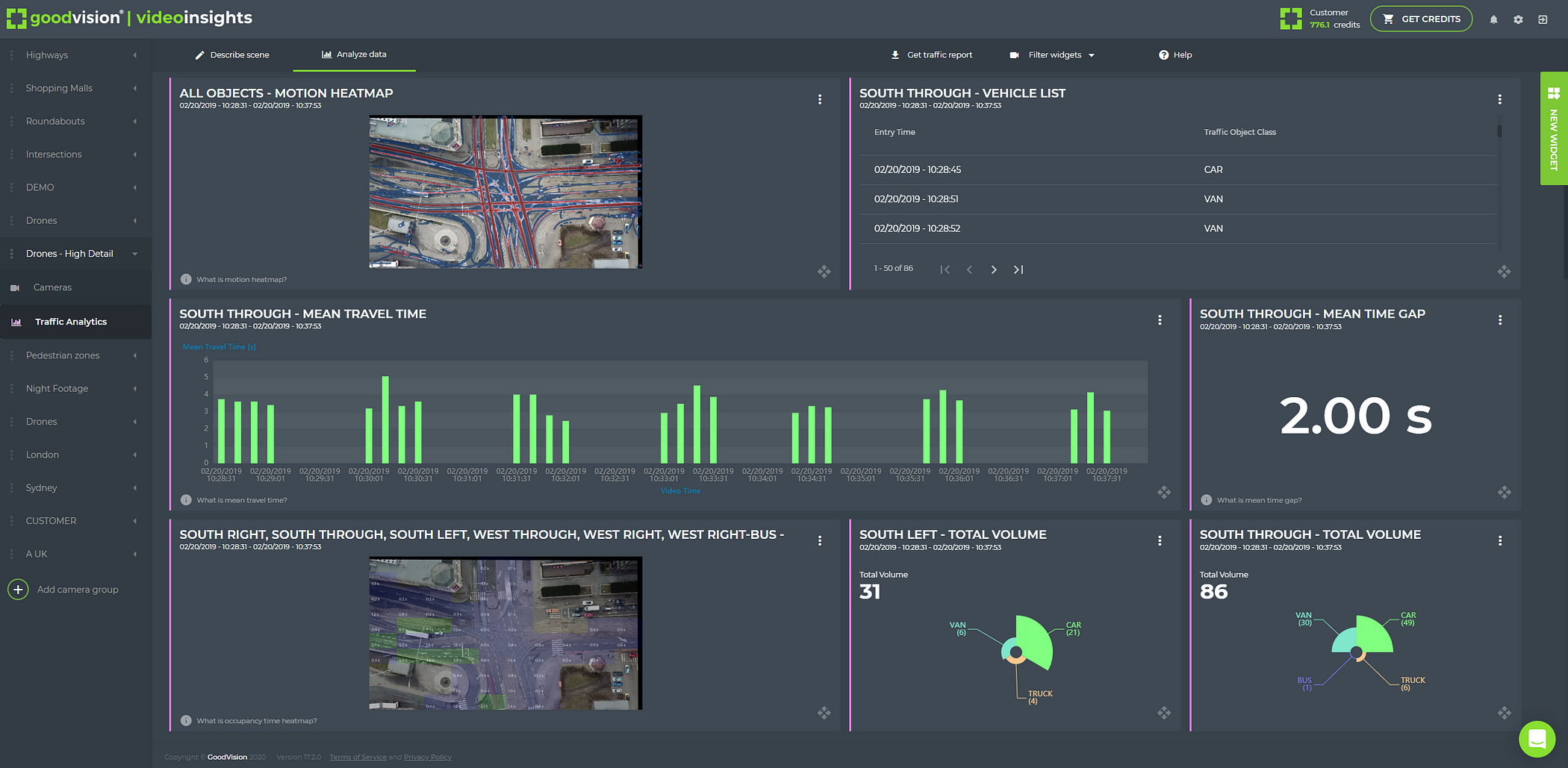 analytical dashboard