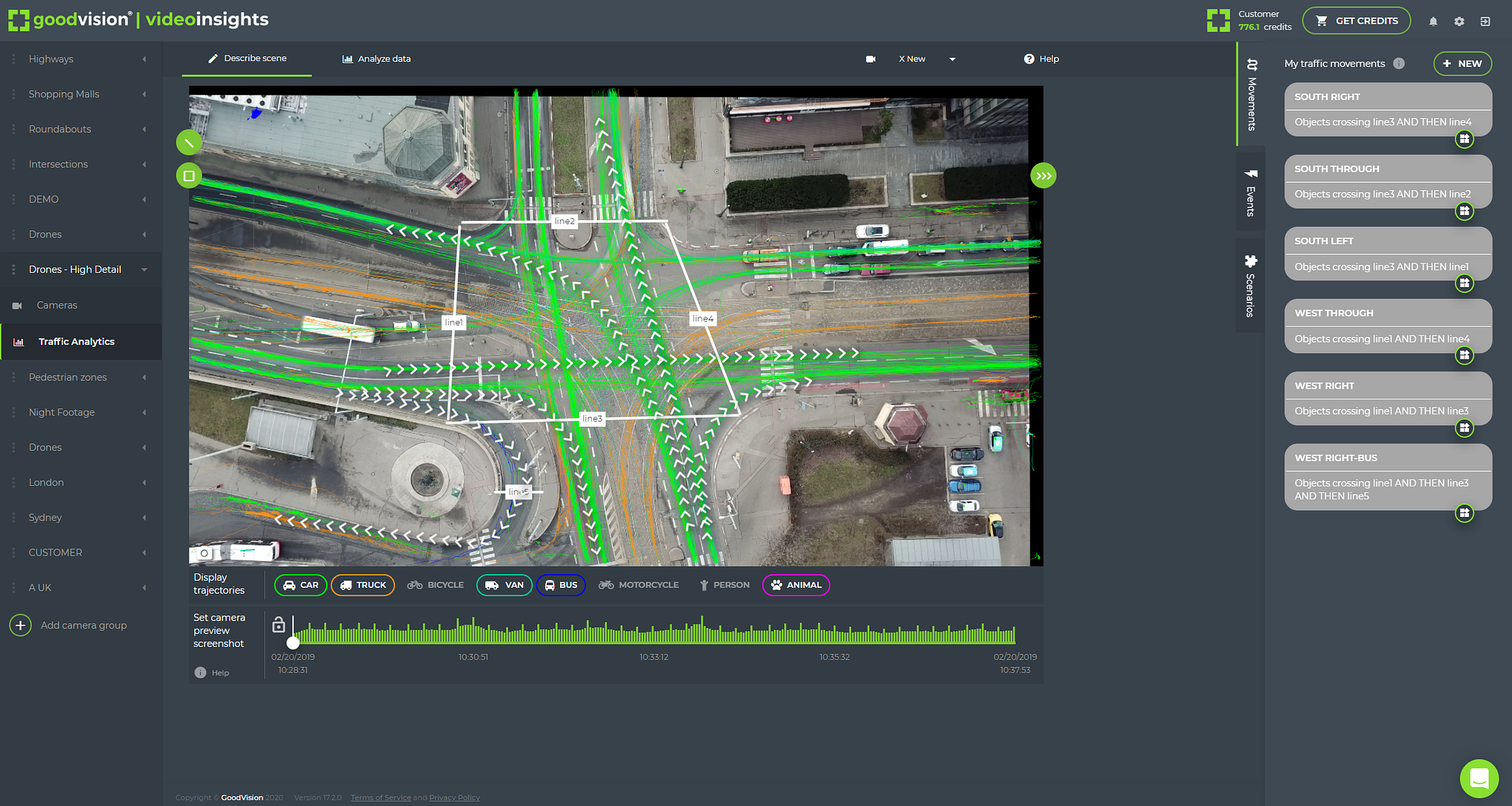 traffic scene description in GoodVision platform