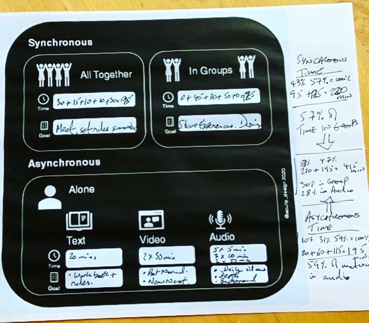 The black diagram printed and filled out with information on timings from workshops