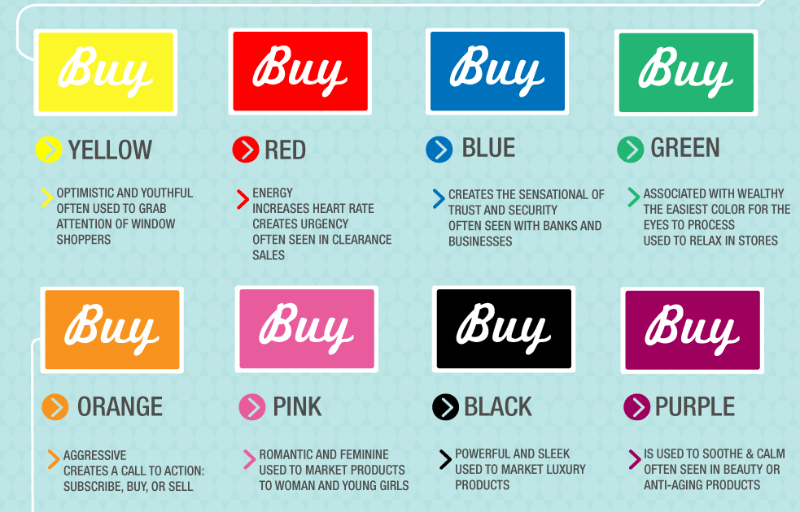 Color Theory Emotions Chart