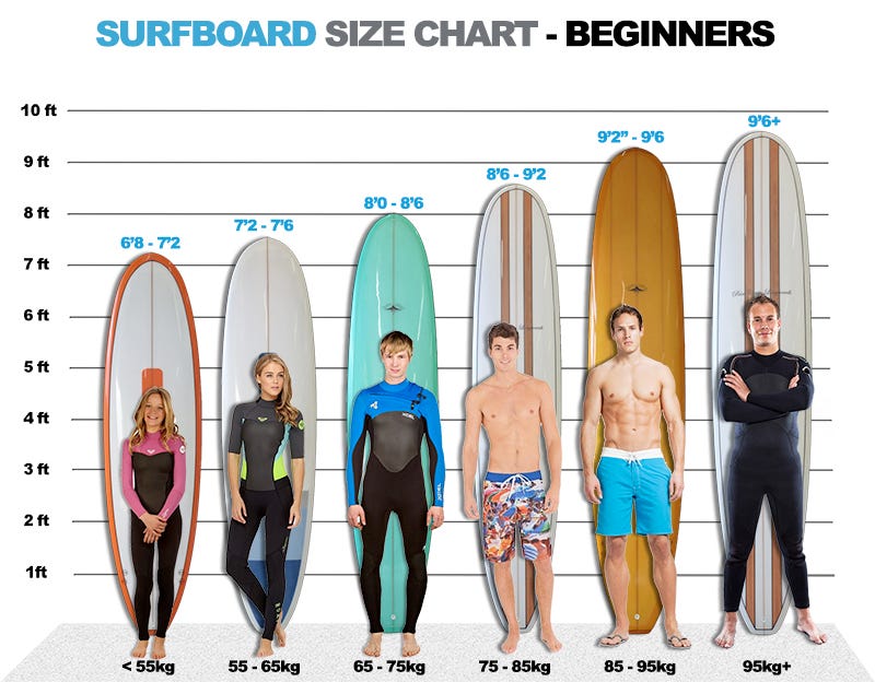 How To Choose A Beginner Surfboard Surf And Sun Medium How To Choose A Beginner Surfboard Surf And Sun Medium