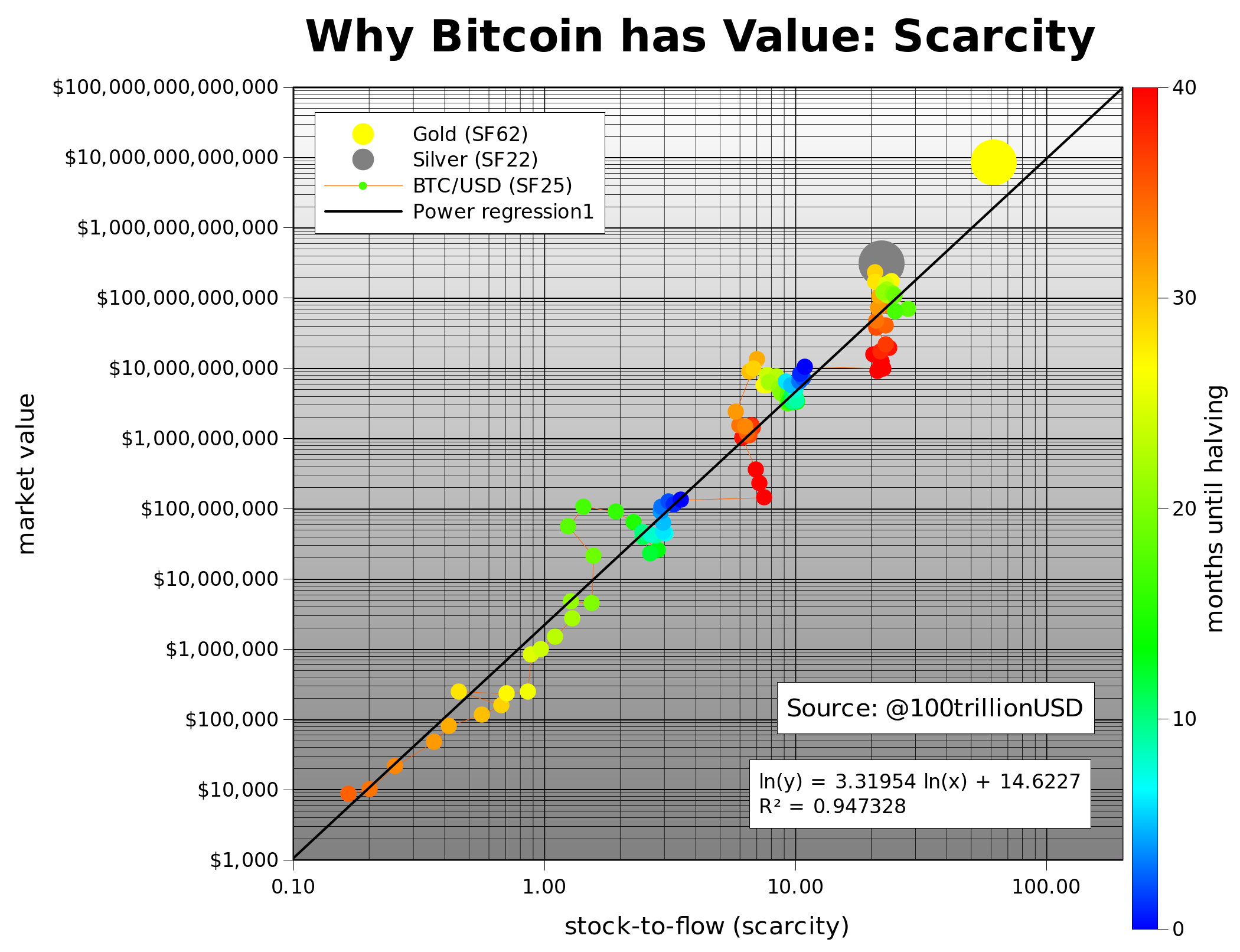 Bitcoin Model Throws Cold Water on McAfee $1 Million Target 14