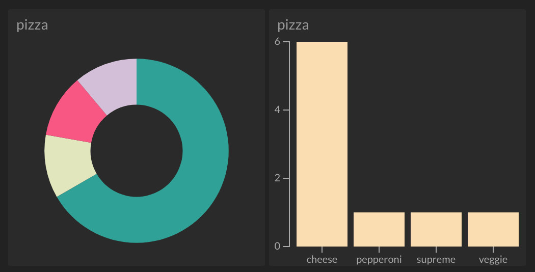 When Is It Best To Use A Pie Chart