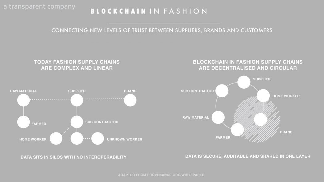 Blockchain Technology Applications In Fashion Industry Part 1 - 
