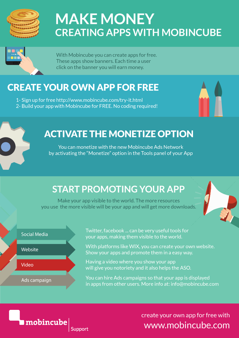 how to create your own app and make money