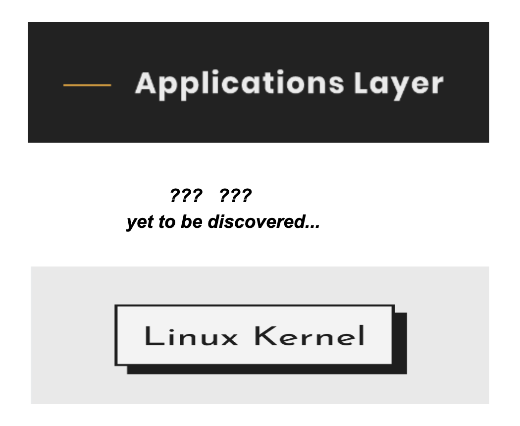 Android Platform Architecture | android-core