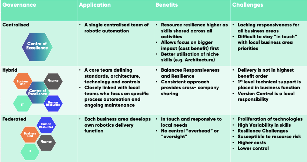 types of robotic process automation