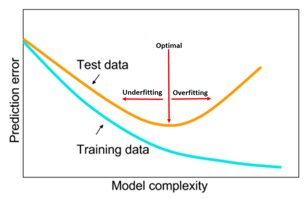 Hyperparameter Tuning Techniques in Deep Learning by Javaid Nabi
