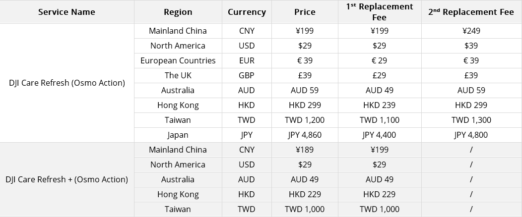 dji after sales