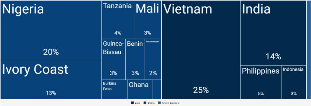 Cashew Nut Size Chart