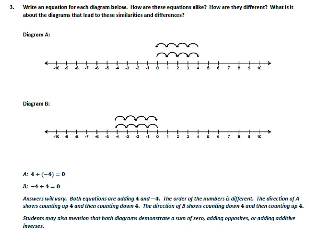 Teaching Addition with Integers through the Integer Game
