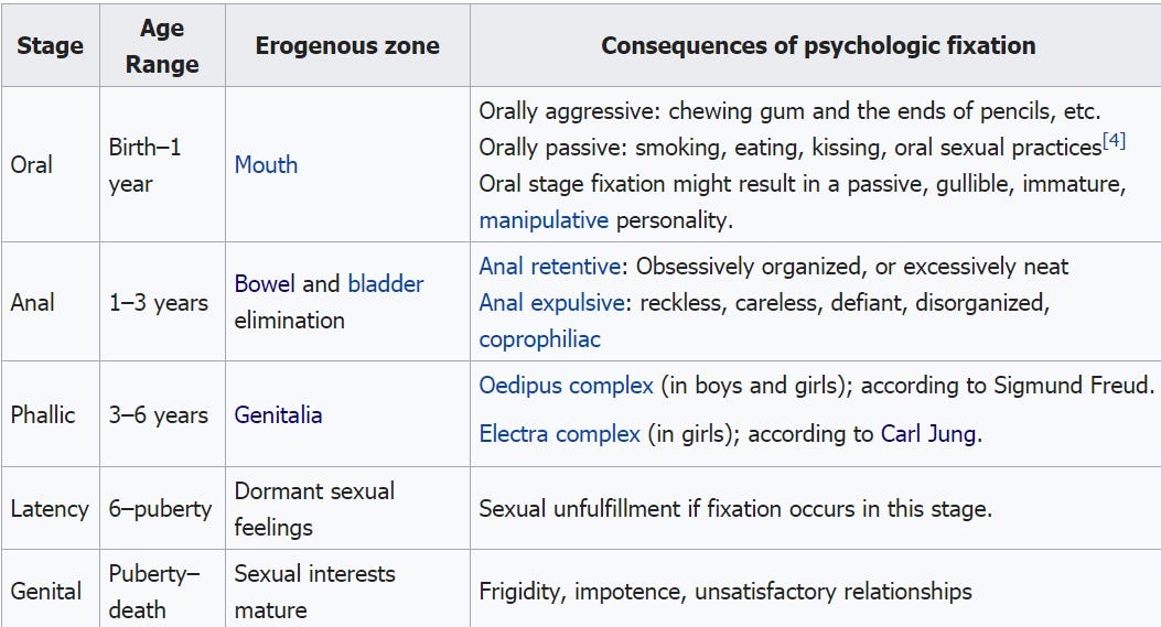 Shinji ikari personality disorder image