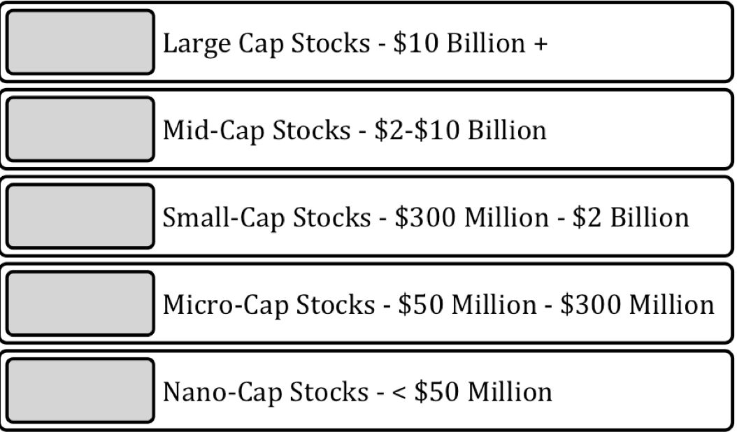 A Primer On Stocks. It is no secret that Americans are… by Jason