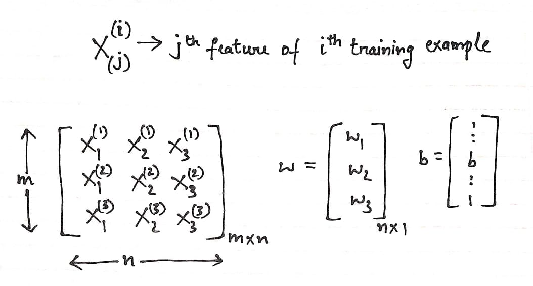 Linear Regression From Scratch In Python By Suraj Verma Analytics Vidhya Medium