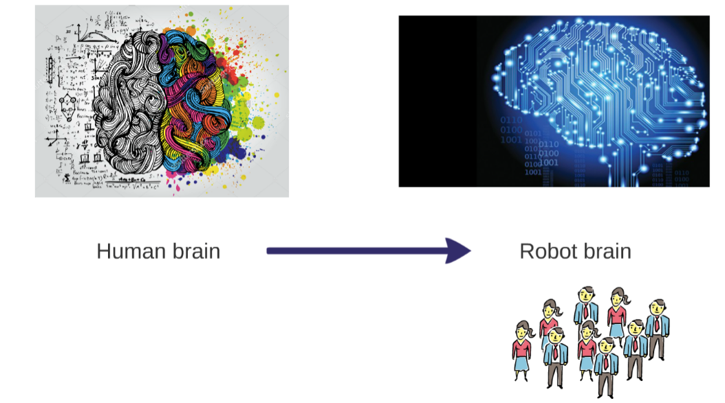 An Honest Guide to Machine Learning: Part One | by Axiom Zen | Axiom ...