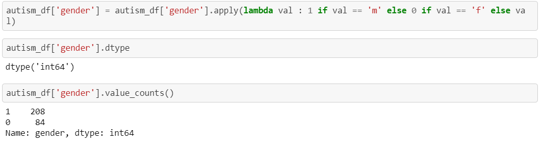 Deep Dive in Machine Learning with Python | by Rajesh Sharma ...
