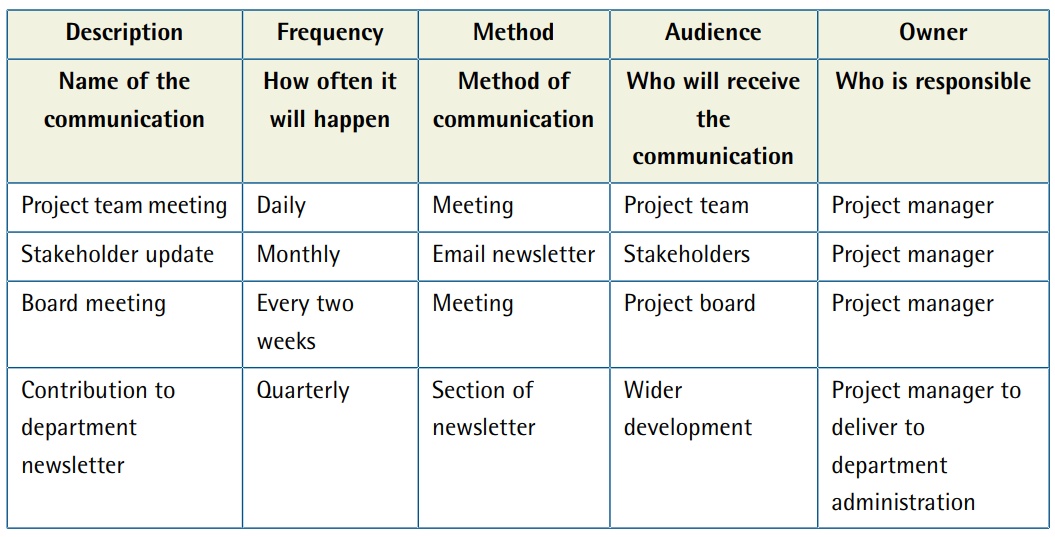 Communication Plan For Stakeholders