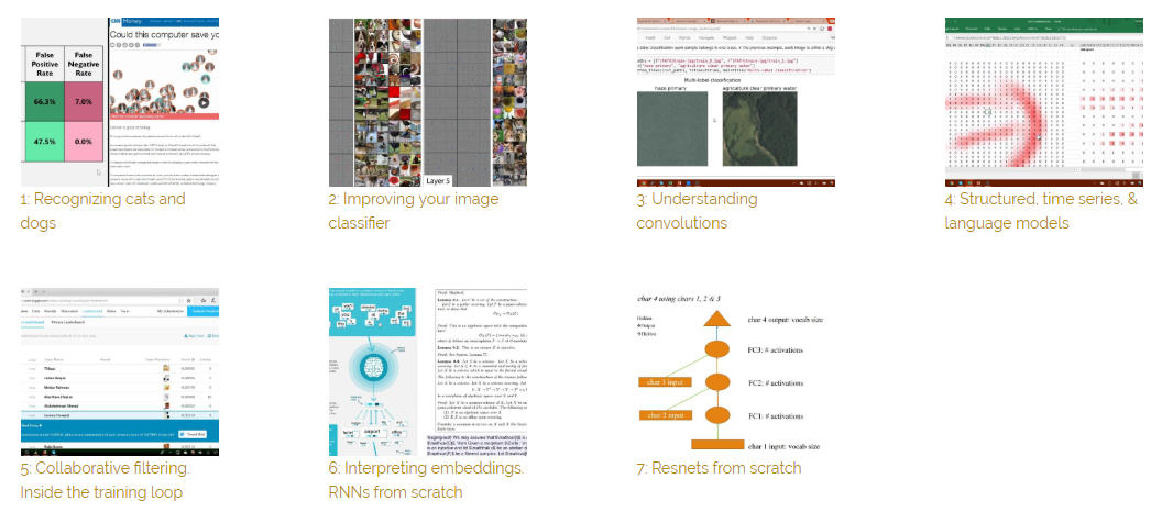 best machine learning and deep learning courses