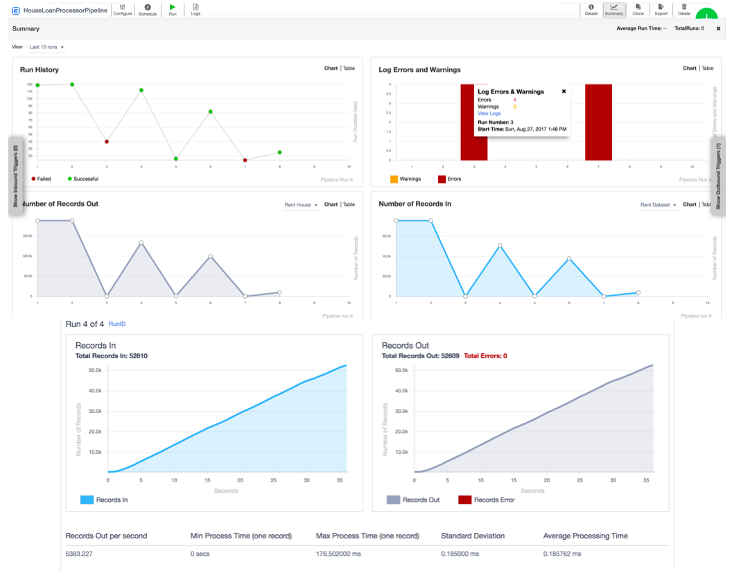 Announcing GA Release of CDAP 4.3 — Use Cases, Features and ...