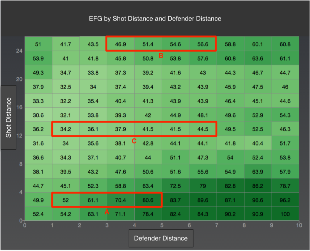 Data Science The science of moving dots in Basketball and shot value
