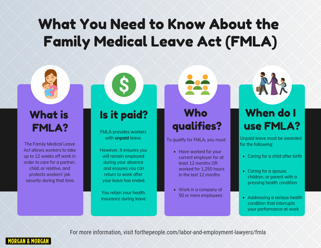 10 FMLA Facts You Need to Know. The Family and Medical Leave Act… by