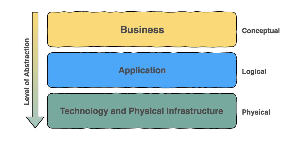 EaaS EverythingasaService The Startup Medium