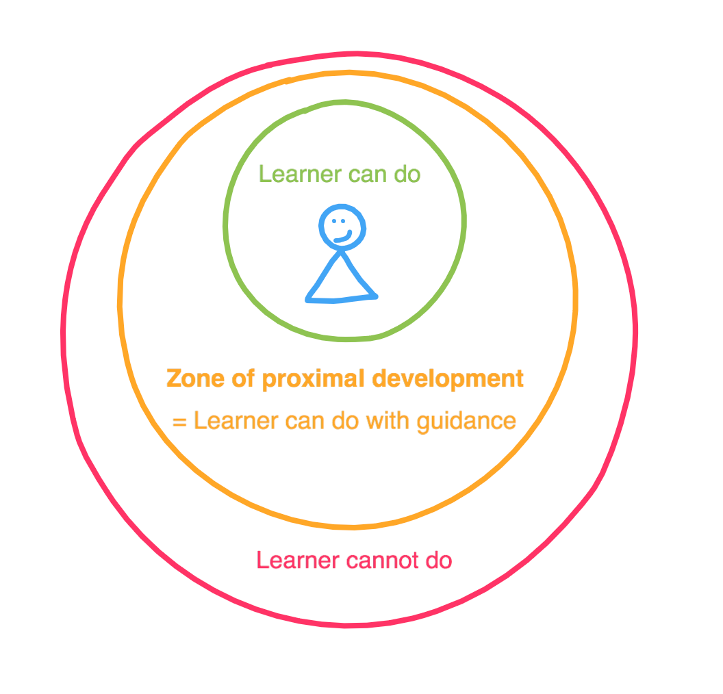 the zone of proximal development