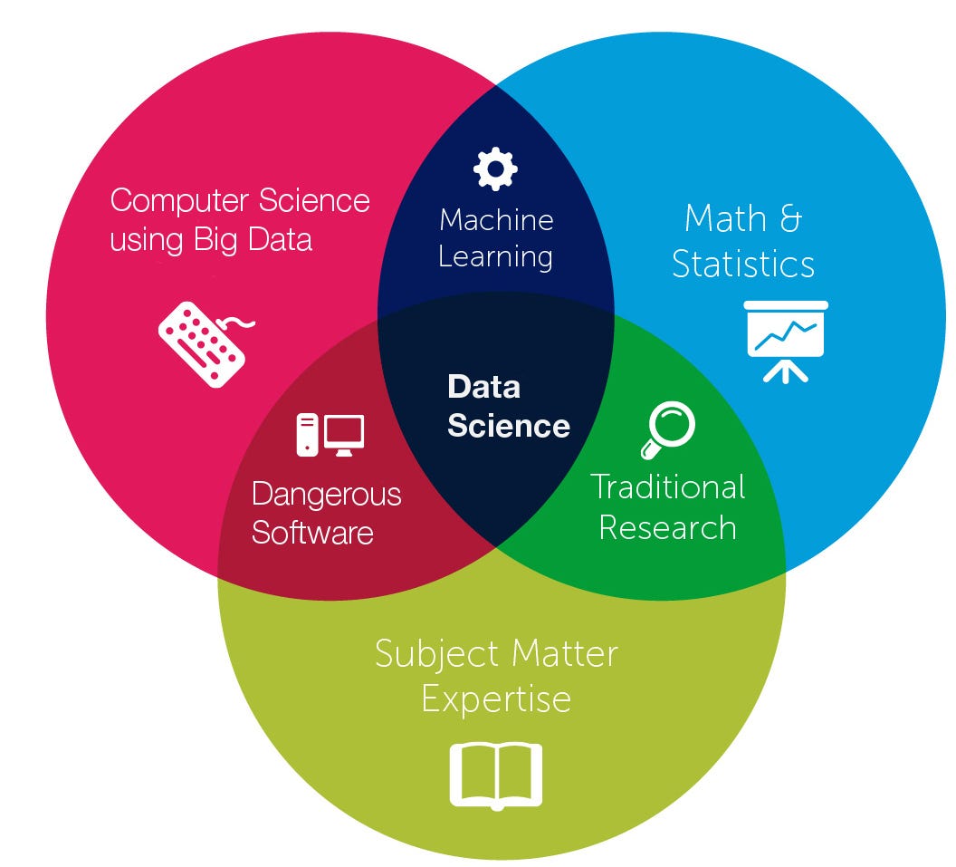 How to become a Data Scientist? — A detailed step by step guide! - European  Leadership University