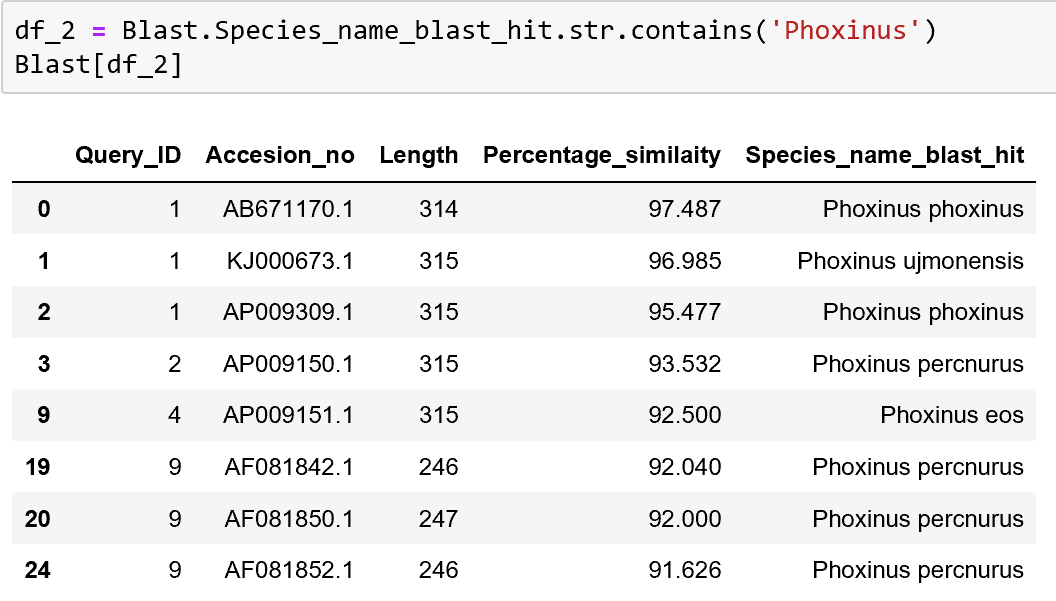 How To Filter Rows Of A Pandas DataFrame By Column Value By Stephen Fordham Towards Data Science