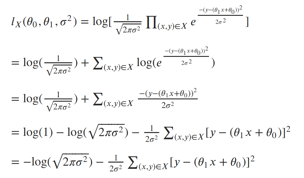 Linear Regression A Unification Of Maximum Likelihood By William Fleshman Towards Data Science