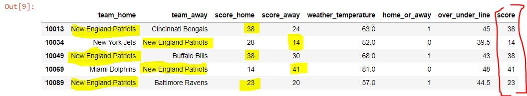 predicting nfl scores in python a beginner's guide to