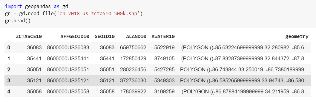Learning Python for Data Visualization | by Matt Sessions | Analytics ...