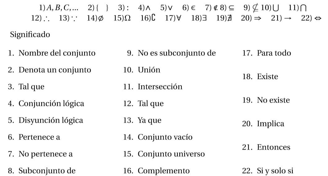 Conjuntos operaciones y propiedades by Chucho