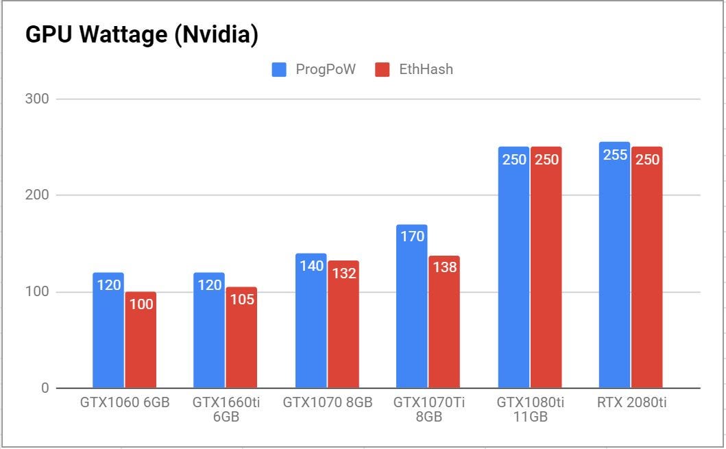 Gpu Hashing Power Chart