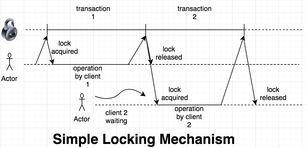 Simple Locking Mechanism